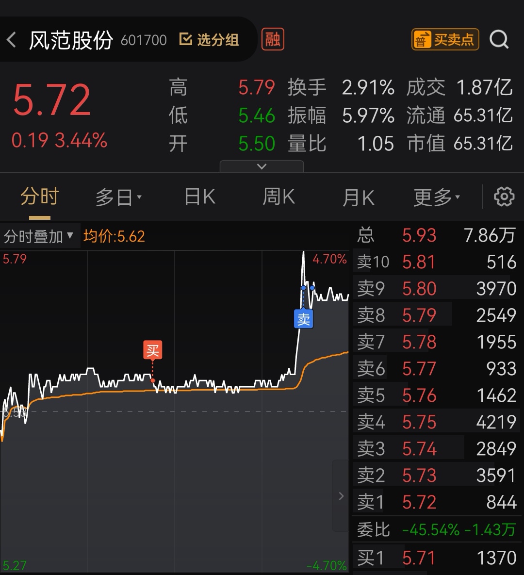 风范股份最新动态全面解读