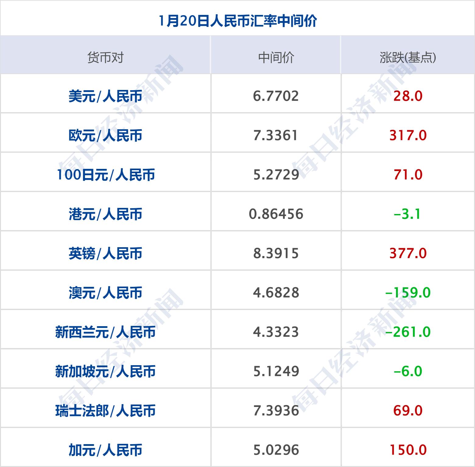 中国财经最新消息综述概览