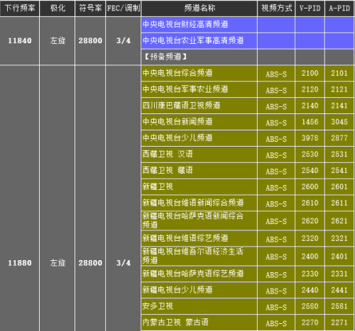 中星9号最新参数全面解析