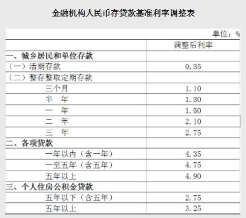 最新贷款基准利率的影响、趋势及策略深度解析