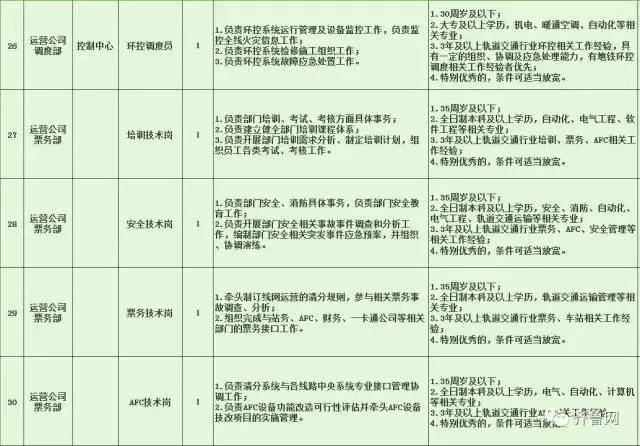 上高最新招聘信息汇总