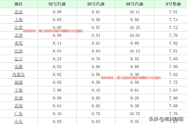 最新成品油价格调整及其市场影响分析