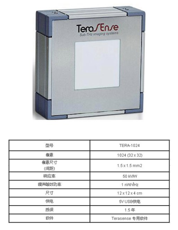 THz技术最新进展及广泛应用前景探讨