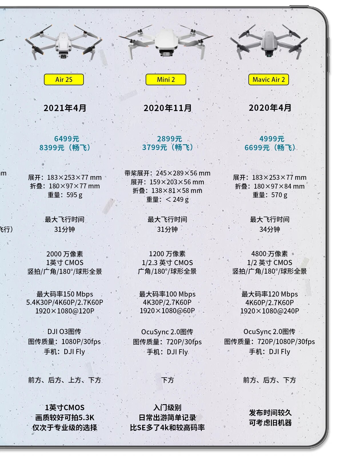 大疆无人机最新价格表全面解析