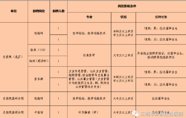 沙县最新招工信息与就业市场趋势分析