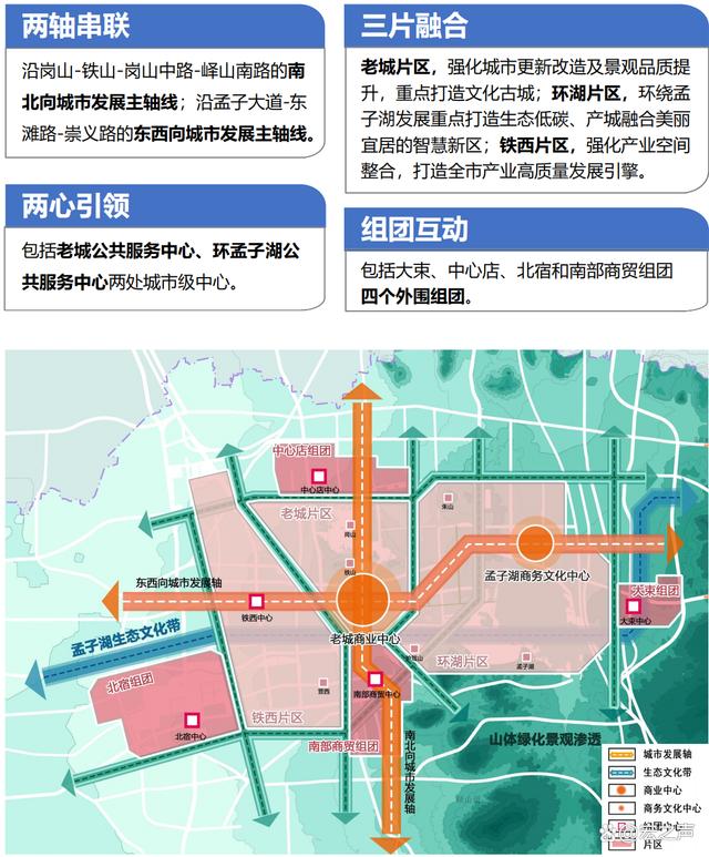 邹城市未来蓝图规划图揭晓，塑造未来城市的宏伟构想