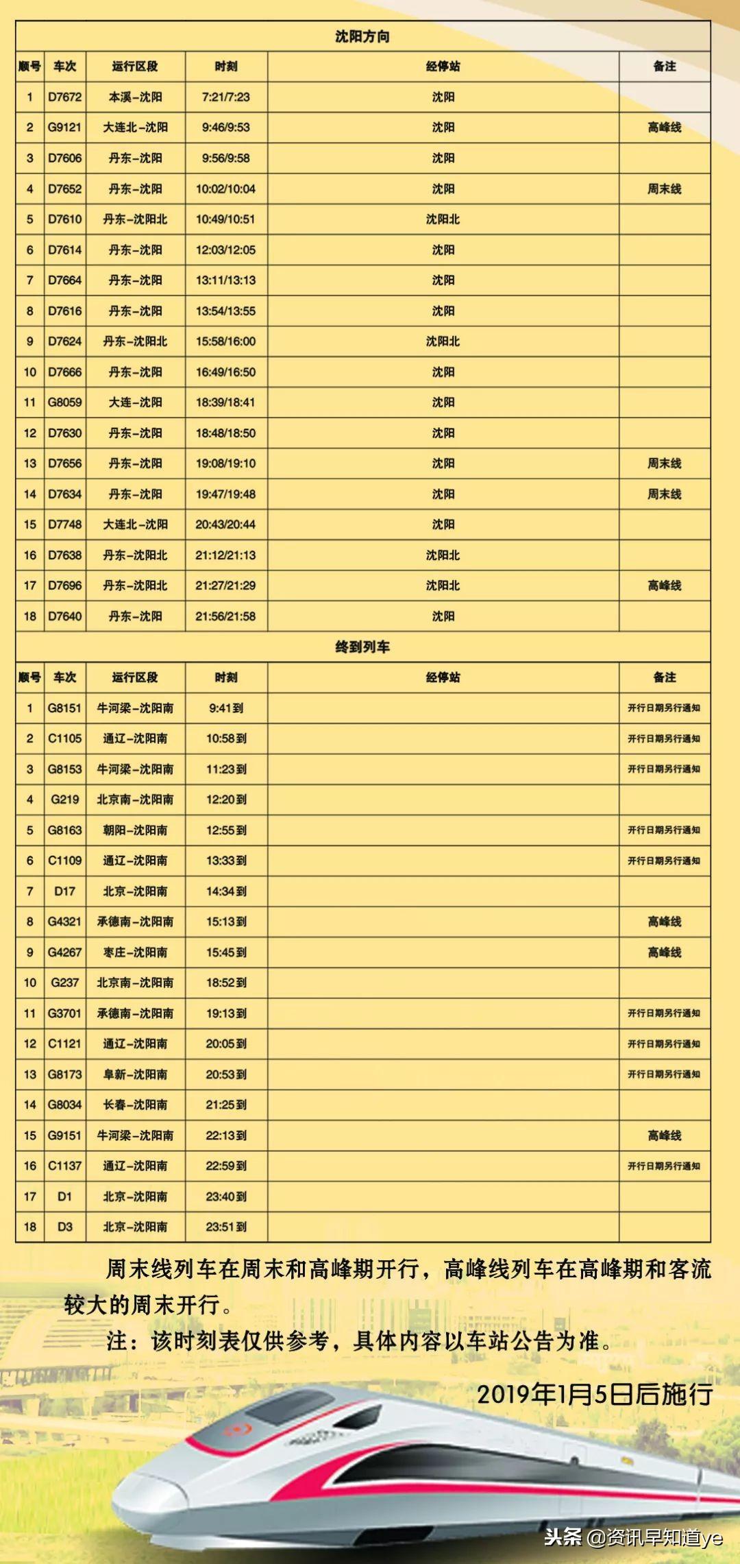 列车时刻表下载最新版，轻松出行，一触即达