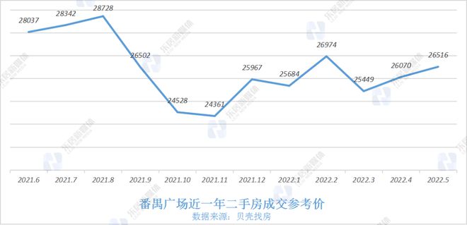 番禺房价行情揭秘，最新市场走势与购房指南