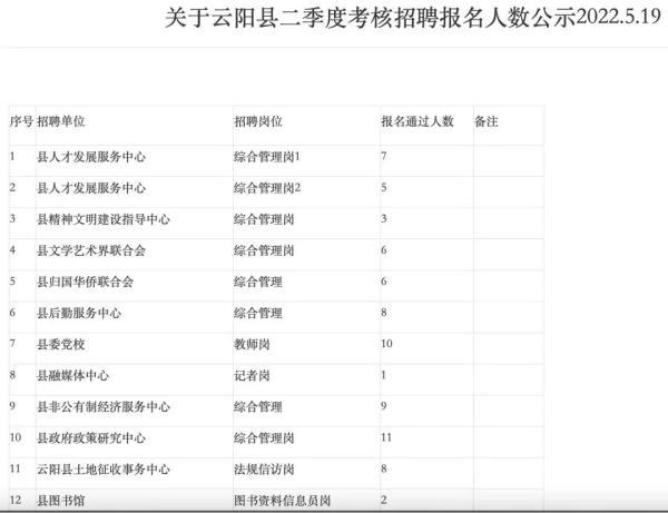 云阳最新招聘信息汇总