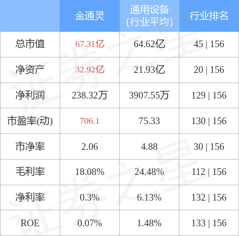 金通灵最新消息全面解读与分析