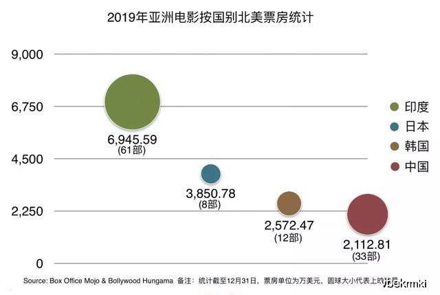 北美电影票房动态，热门影片激烈交锋的票房之战