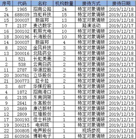 新宙邦引领行业变革，塑造未来能源格局的最新动态