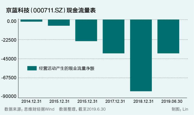 京蓝科技最新消息深度解读报告