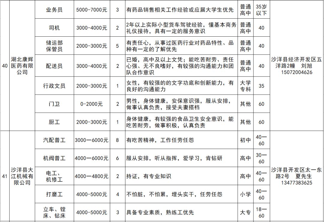 沙洋最新招聘信息汇总