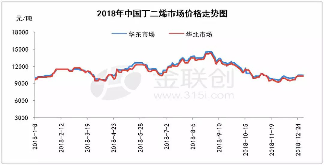 丁二烯最新价格动态与市场影响深度解析