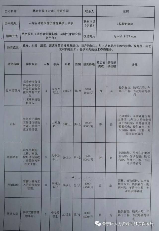 会理最新招聘信息汇总