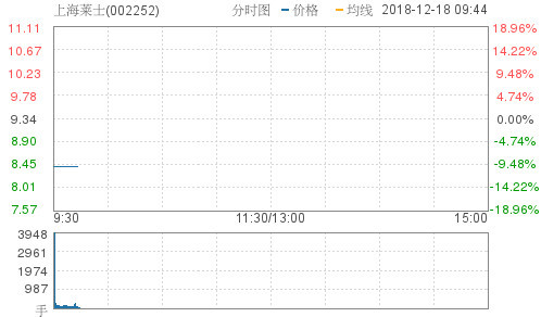 上海莱士最新动态全面解读