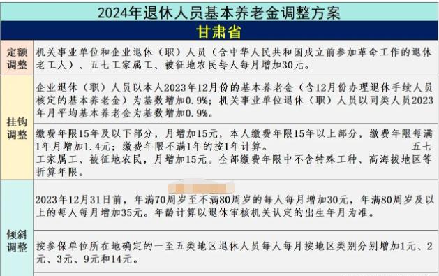 甘肃养老金最新动态全面解析