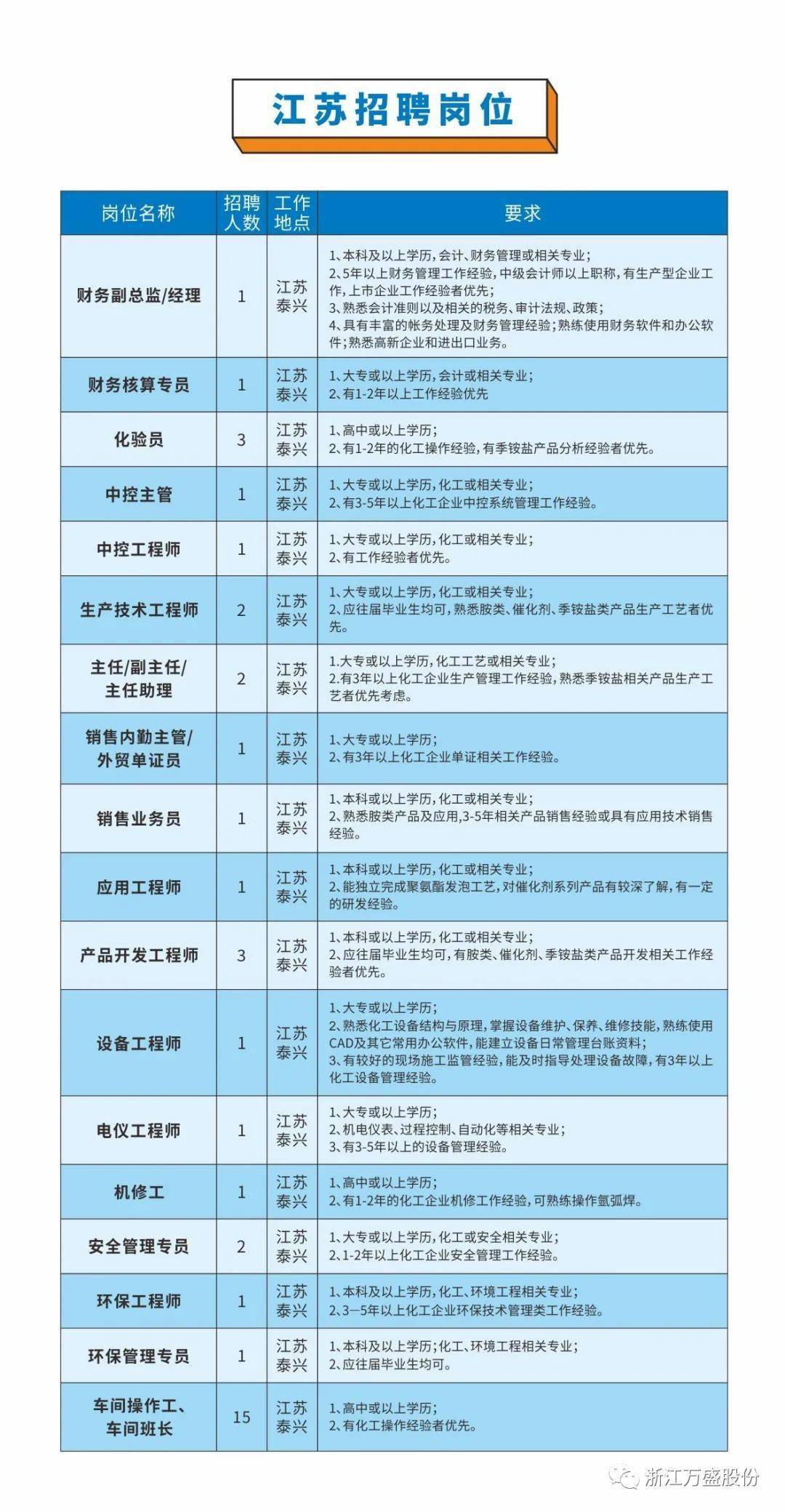 温岭最新招聘信息大汇总