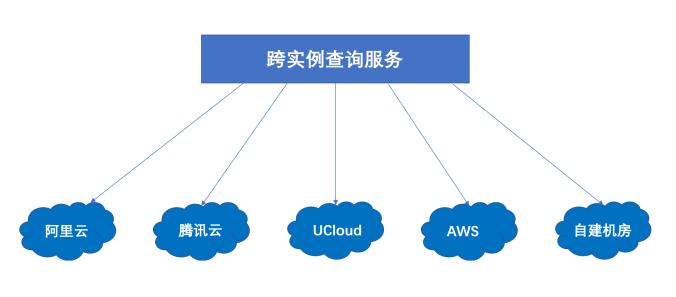 SQL最新版本的更新功能及未来展望