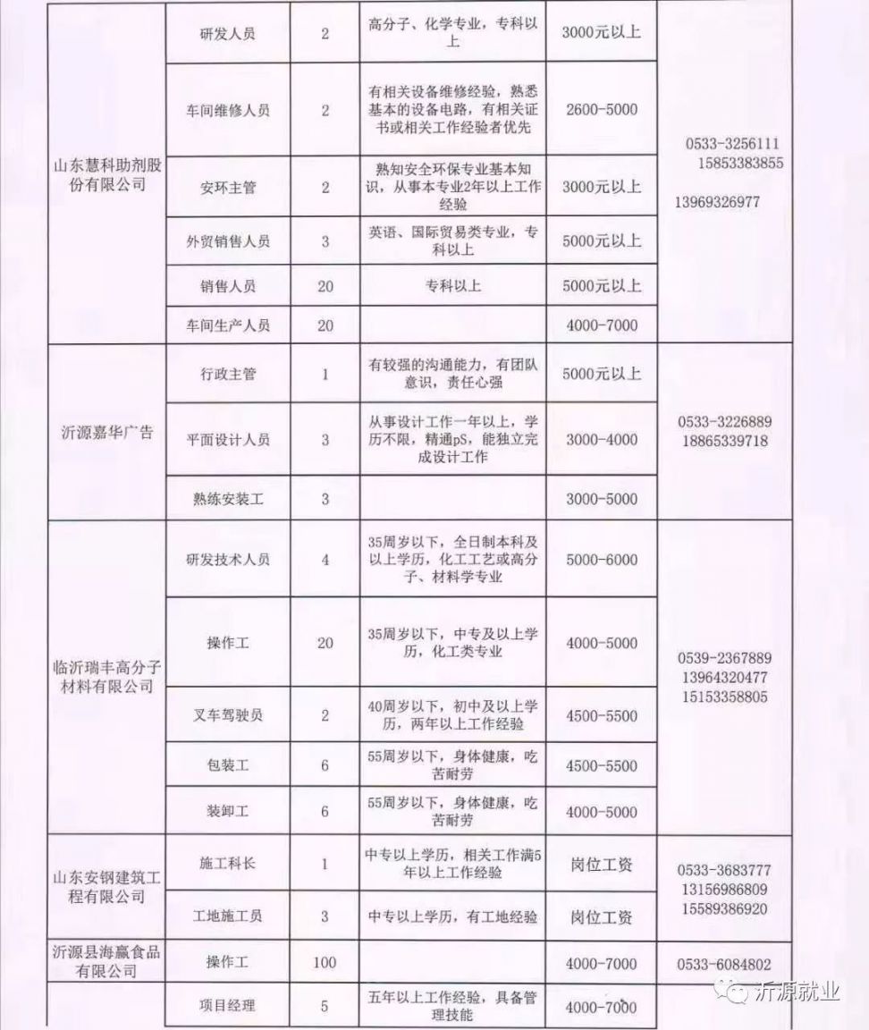 保定市最新招聘信息汇总