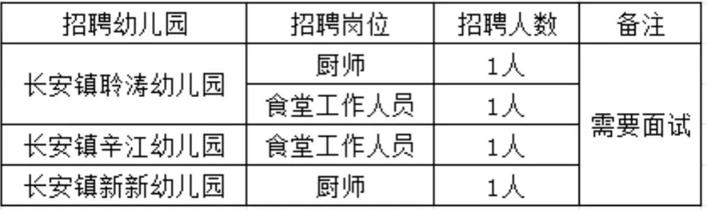 最新幼儿园食堂招工信息及其对孩子健康成长的重要性