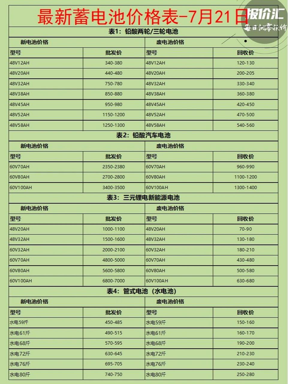 电瓶最新价格动态与市场分析报告