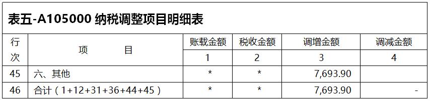 最新收入准则及其对财务行业的深远影响