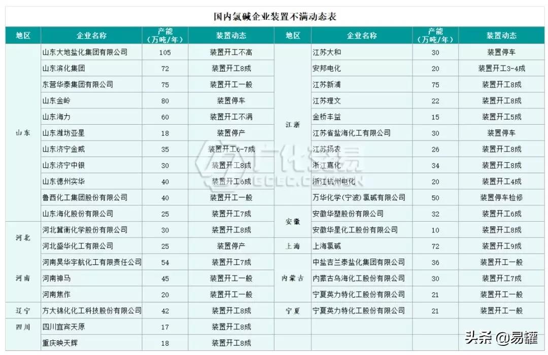 液碱最新行情价格解析