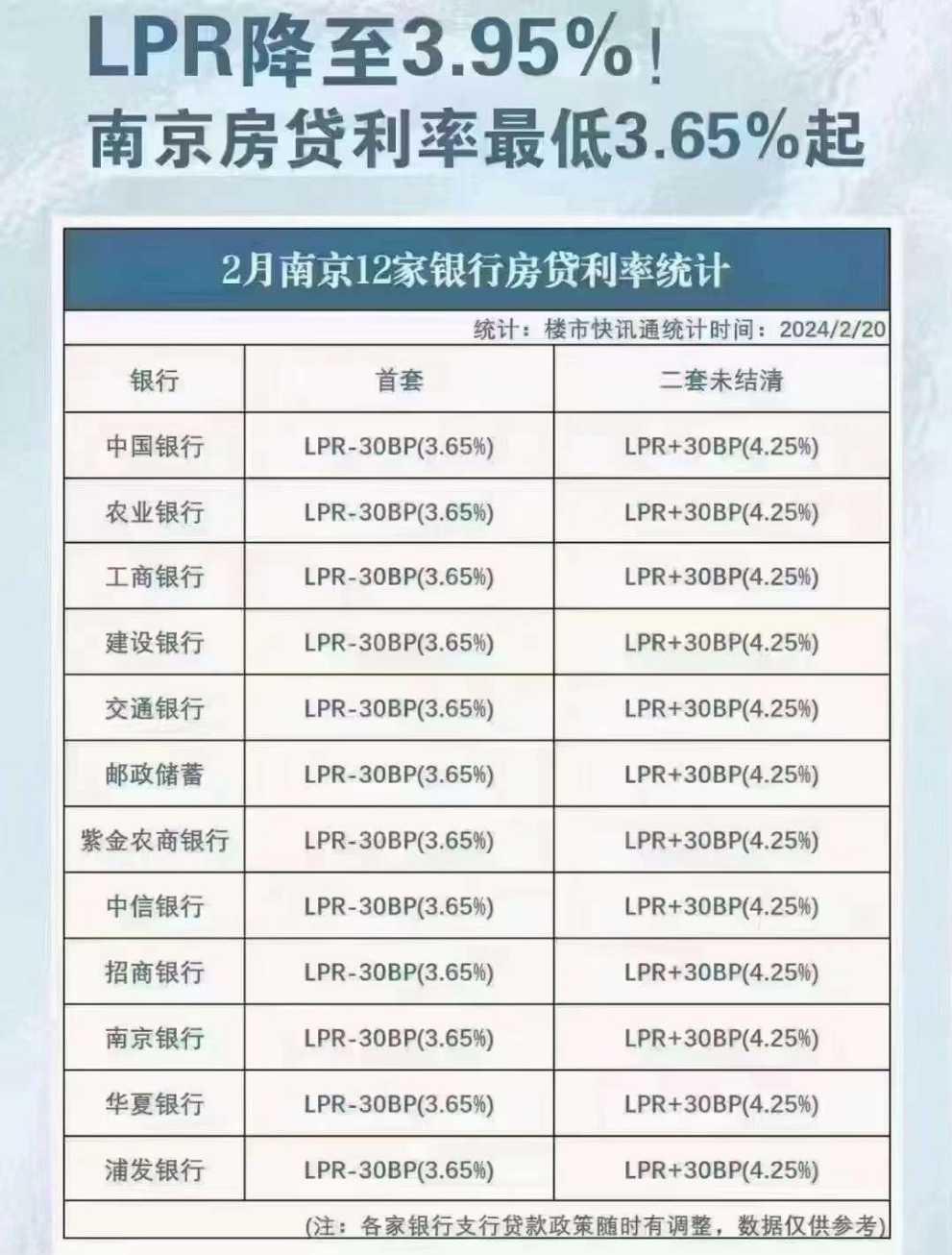 苏州最新贷款利率深度解读及影响分析