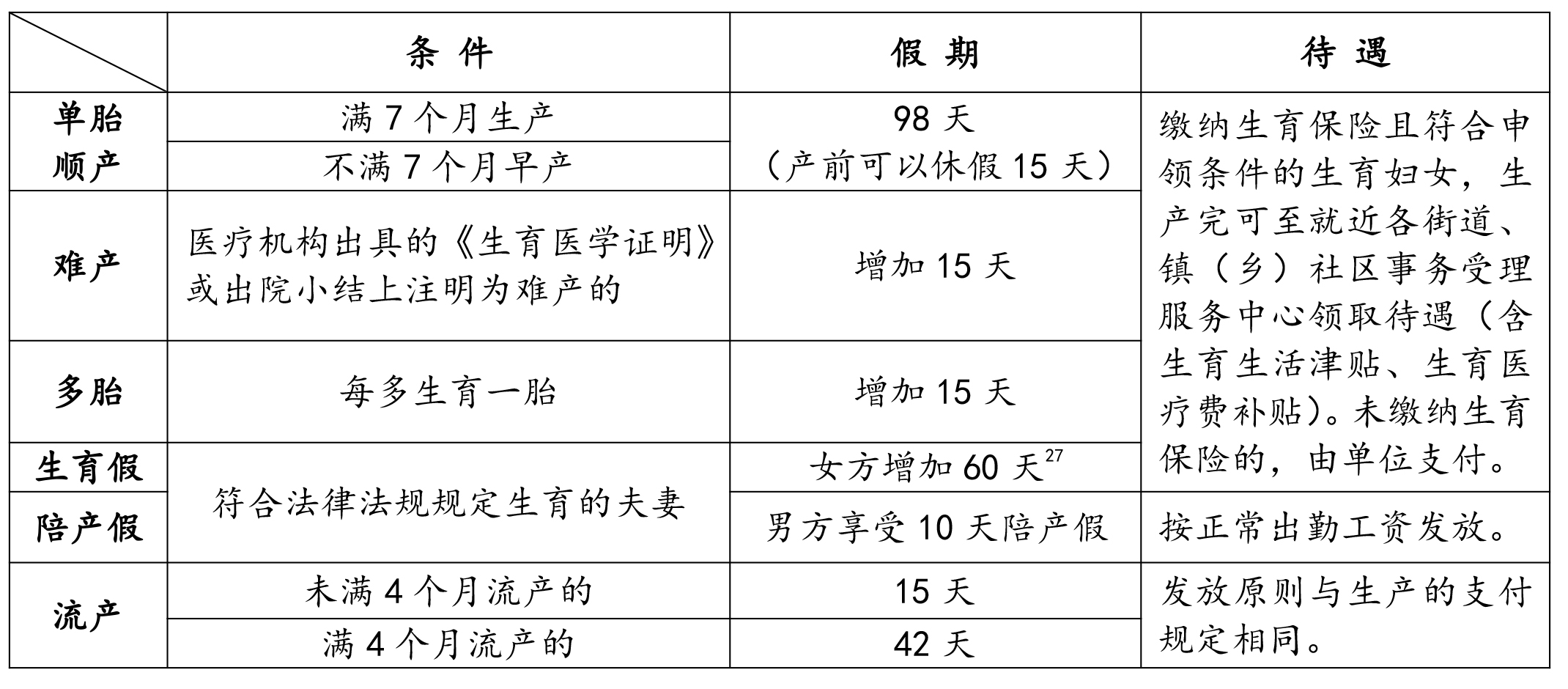 最新产假制度，重塑工作与生活的平衡之道