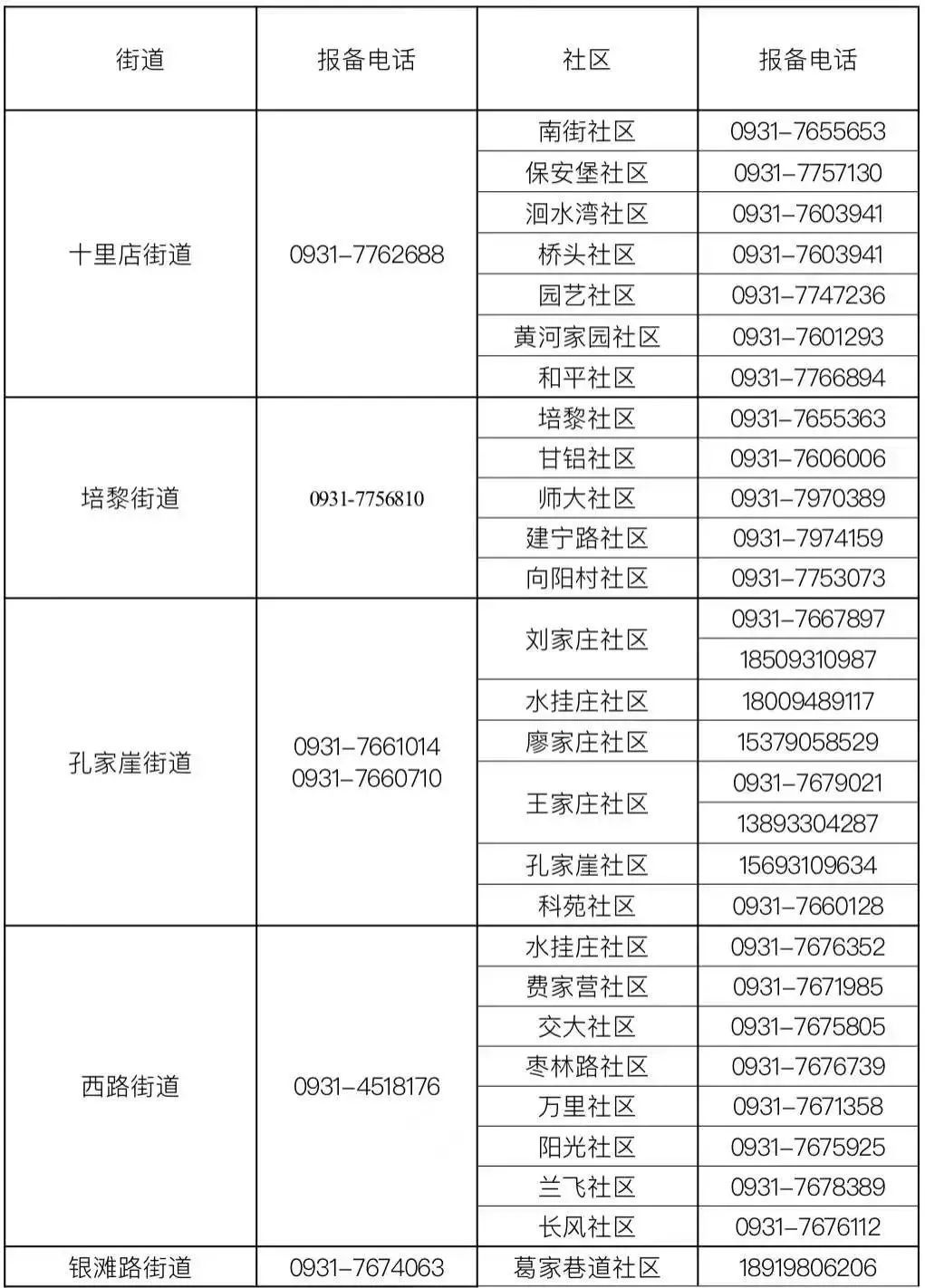 兰州实施最新防疫政策，筑牢城市防线保障民众健康安全