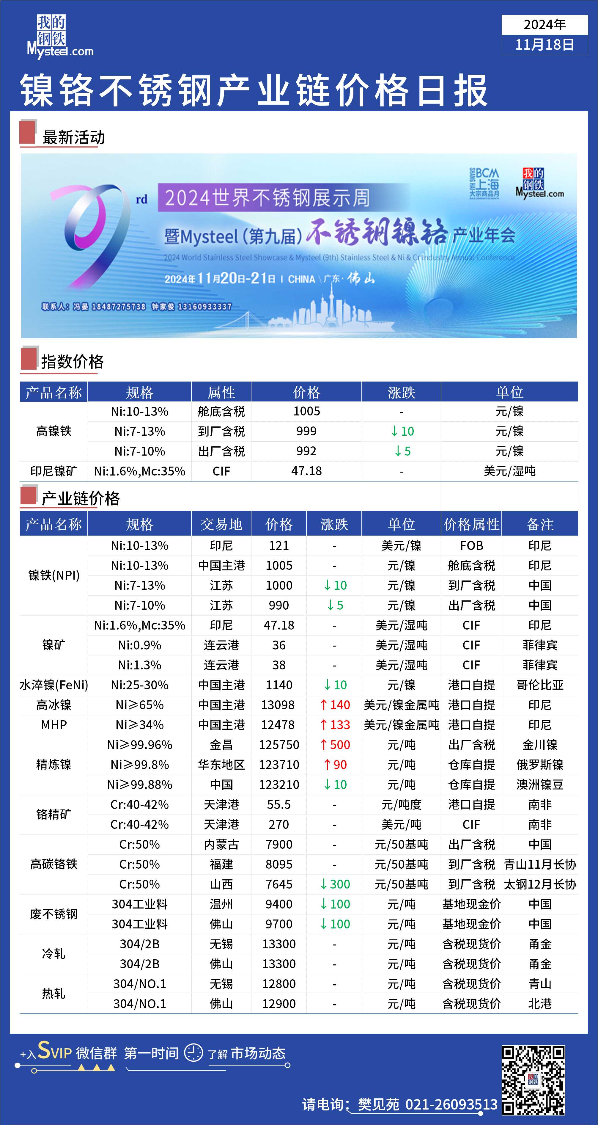 今日镍板价格分析展望，最新动态与市场趋势