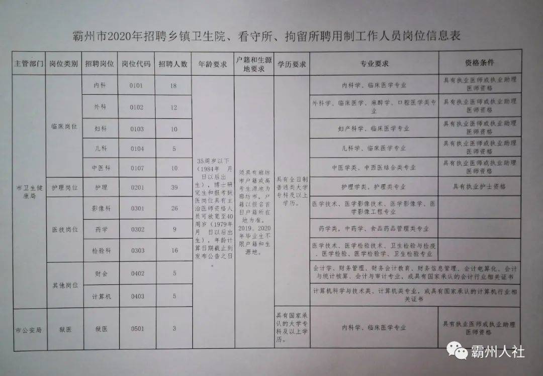 林州最新招聘动态与职业机会概览