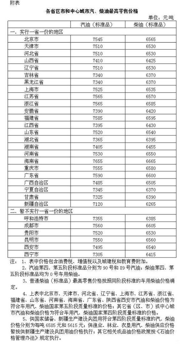 汽柴油调价最新动态，市场走势及影响深度解析