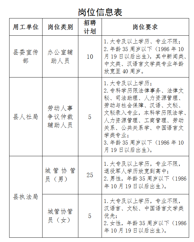 安平县最新招聘信息汇总