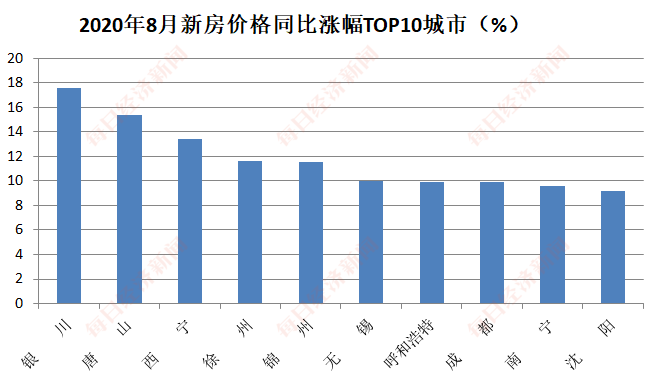 惠州房价最新概览及分析（2019年）