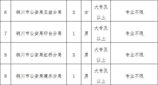 铜川新区最新招聘信息汇总