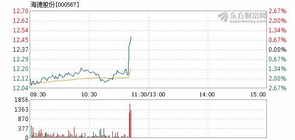 海德股份最新动态全面解读