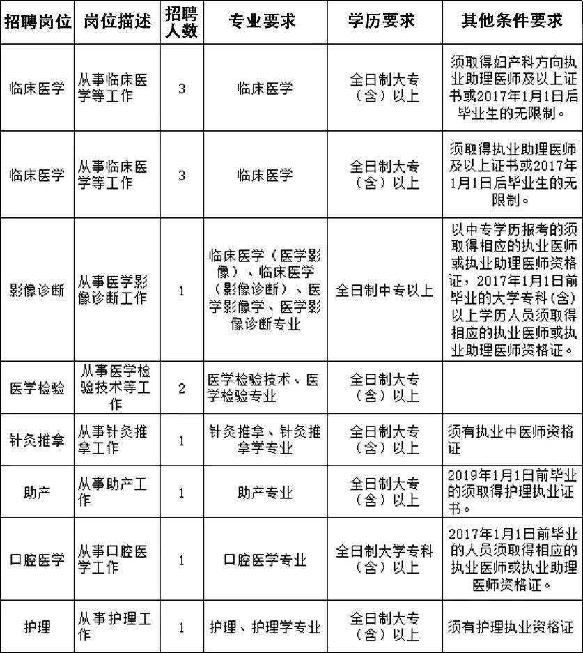 海阳市最新招聘信息汇总