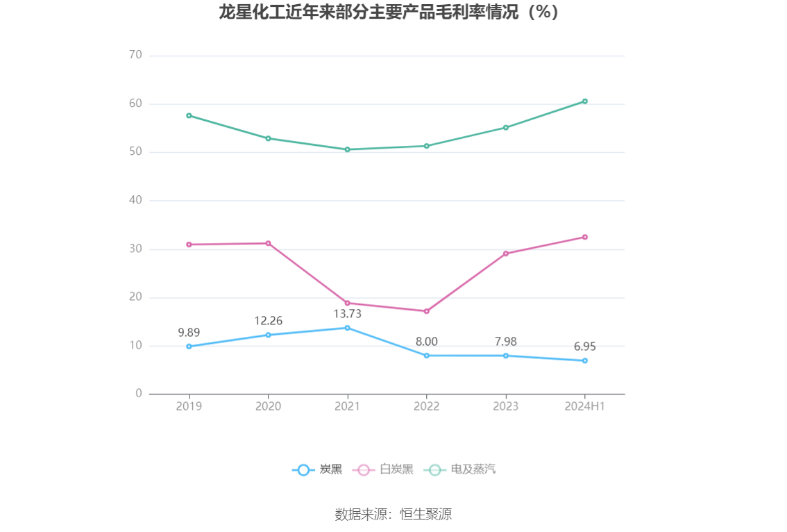 龙星化工最新消息全面解读