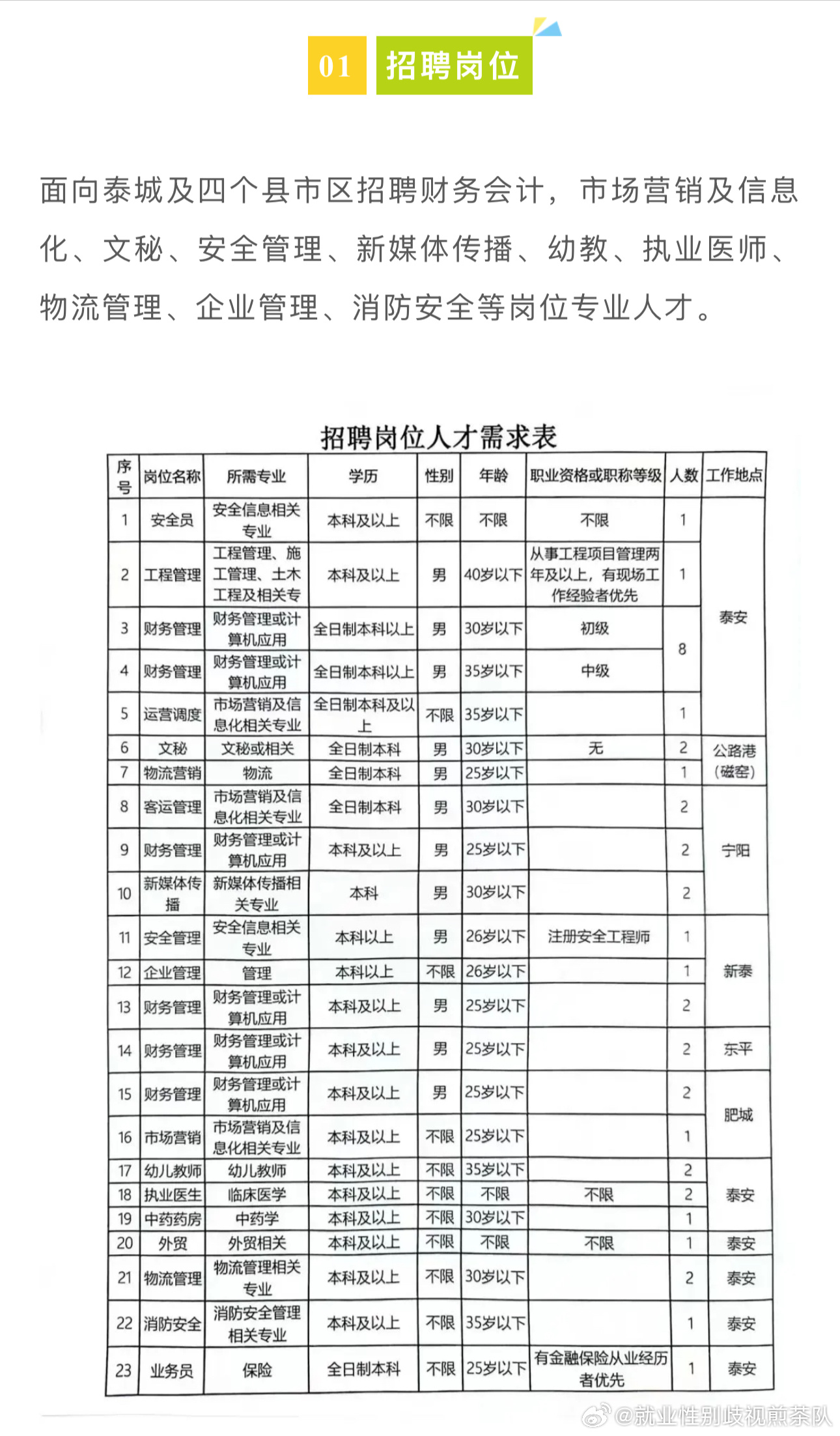 柳市最新招聘信息总览