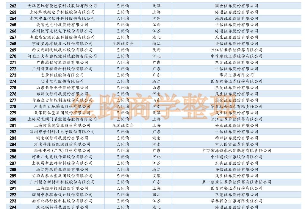 IPO排队企业名单揭秘，行业翘楚与潜力股展望