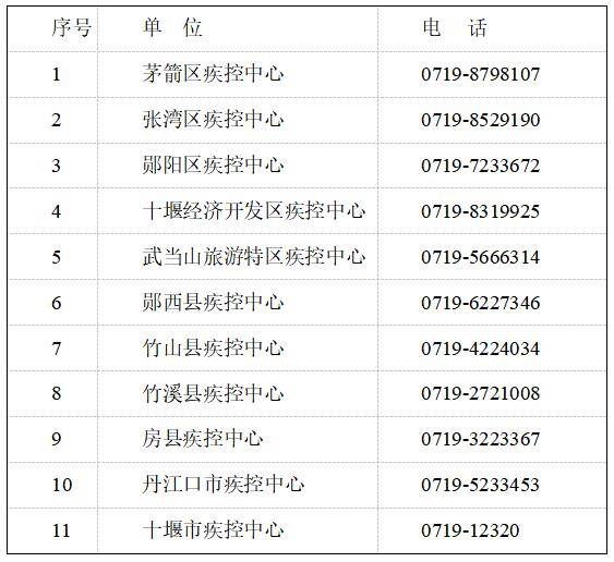 最新中高风险地区名单概览