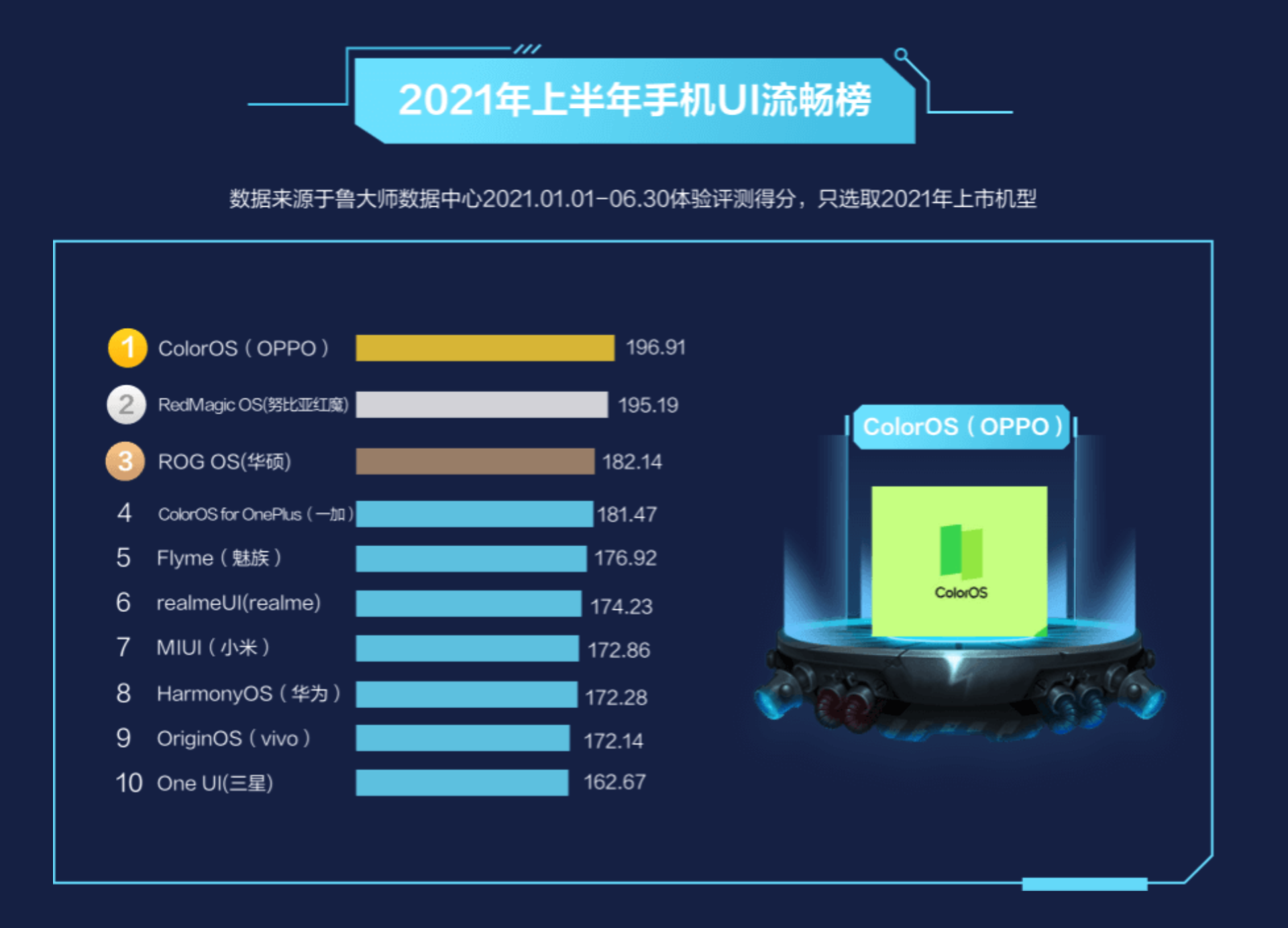 最新手机排行榜2021，科技与性能巅峰对决揭秘